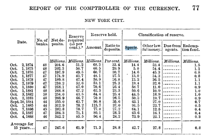 amerikai valuta- és aranytartalék adatok a 19. századból New York City banki jelentéséből.