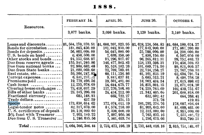 amerikai bankok pénzügyi adatai, köztük tartalékok, kötelezettségek és specifikációk bemutatása.