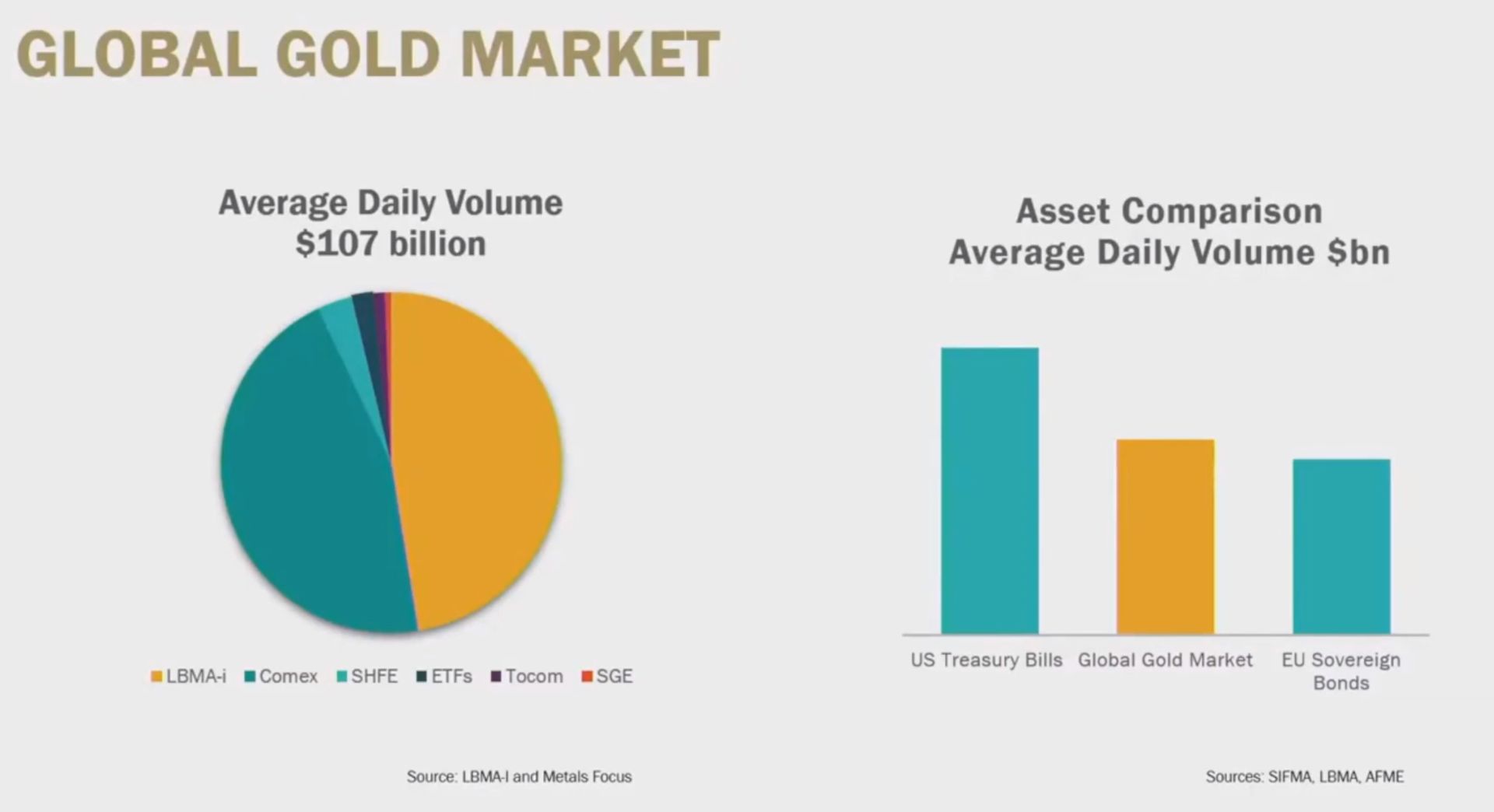 global gold market